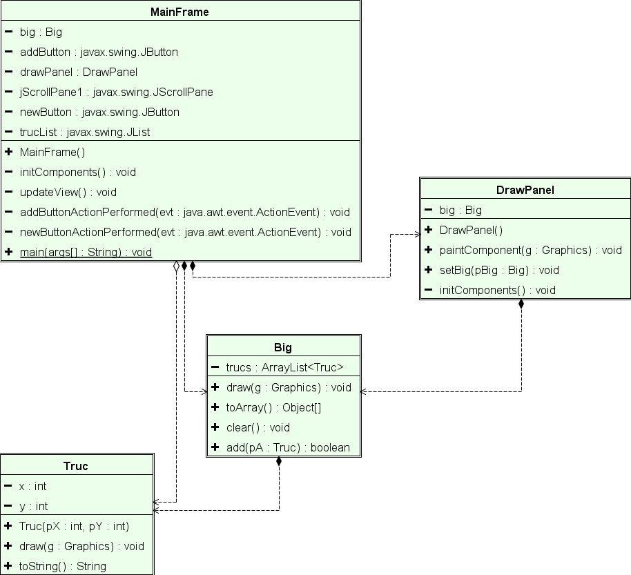 TrucGui UML